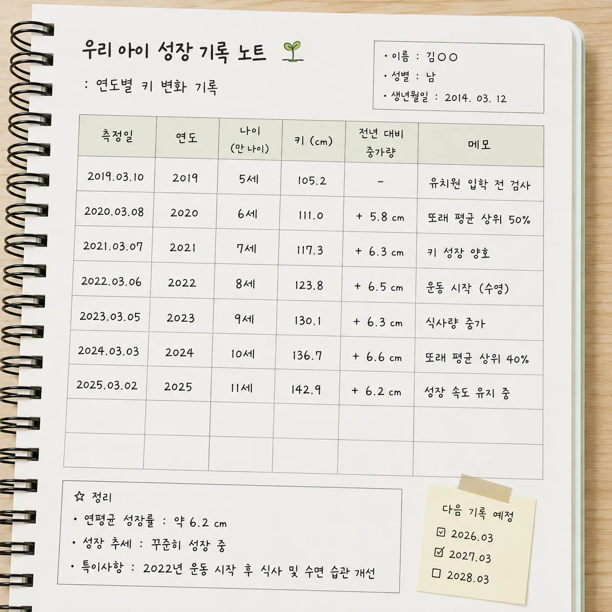 연도별 키와 몸무게를 정리한 성장 기록표