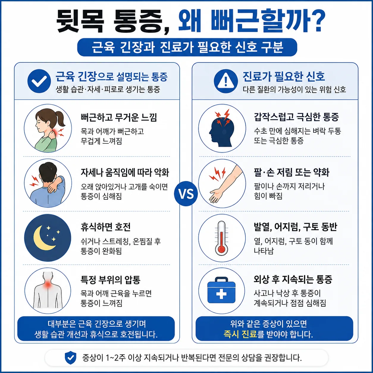 근육 긴장성 뒷목 통증과 진료가 필요한 경고 신호를 항목별로 비교한 표