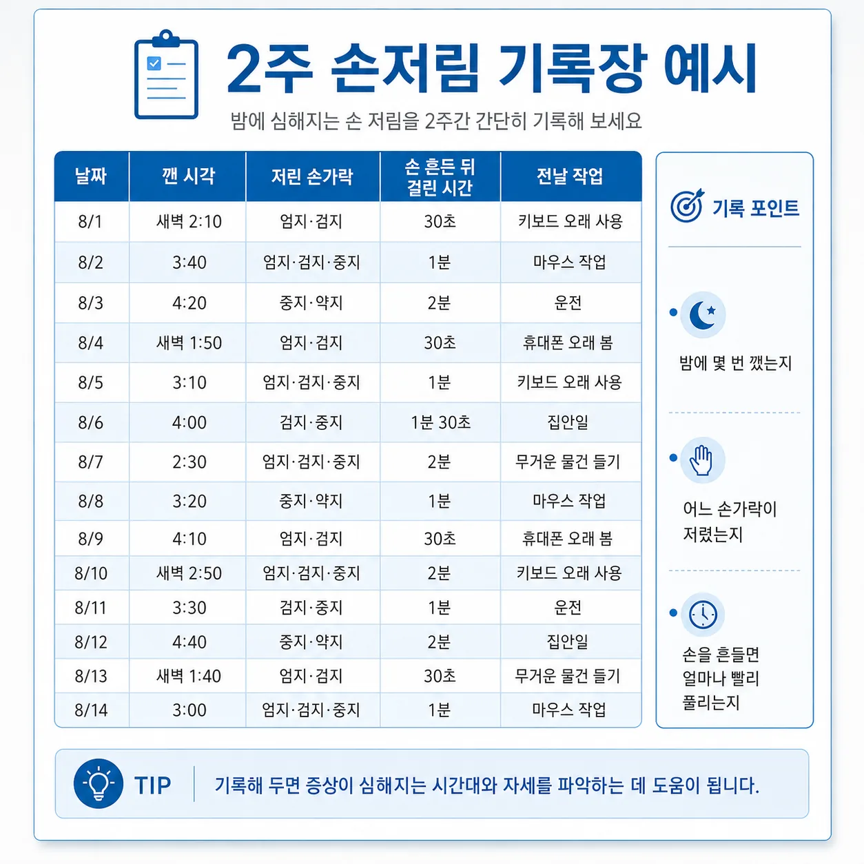2주 손저림 기록장 서식 예시