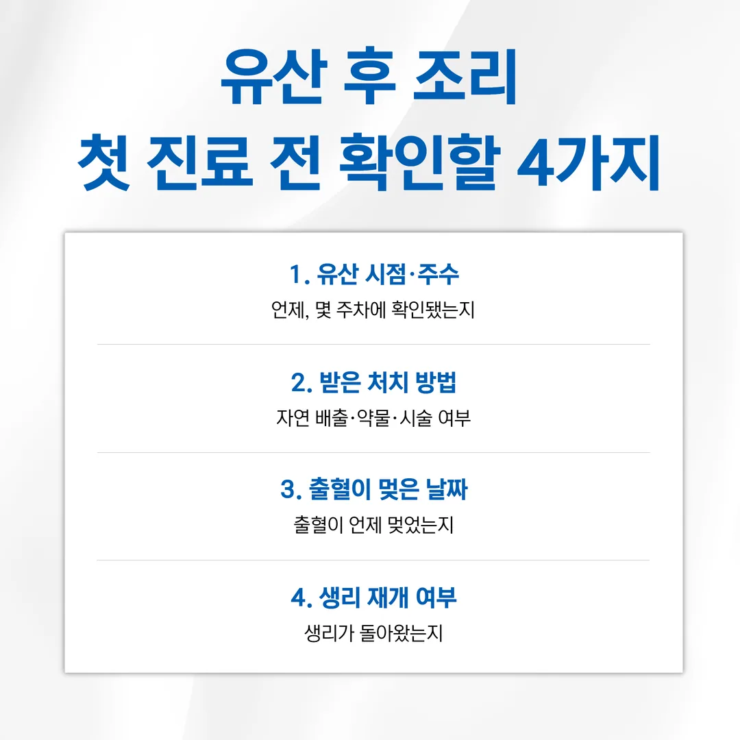 유산 후 조리 첫 진료에 가져갈 네 가지 기록을 정리한 도식
