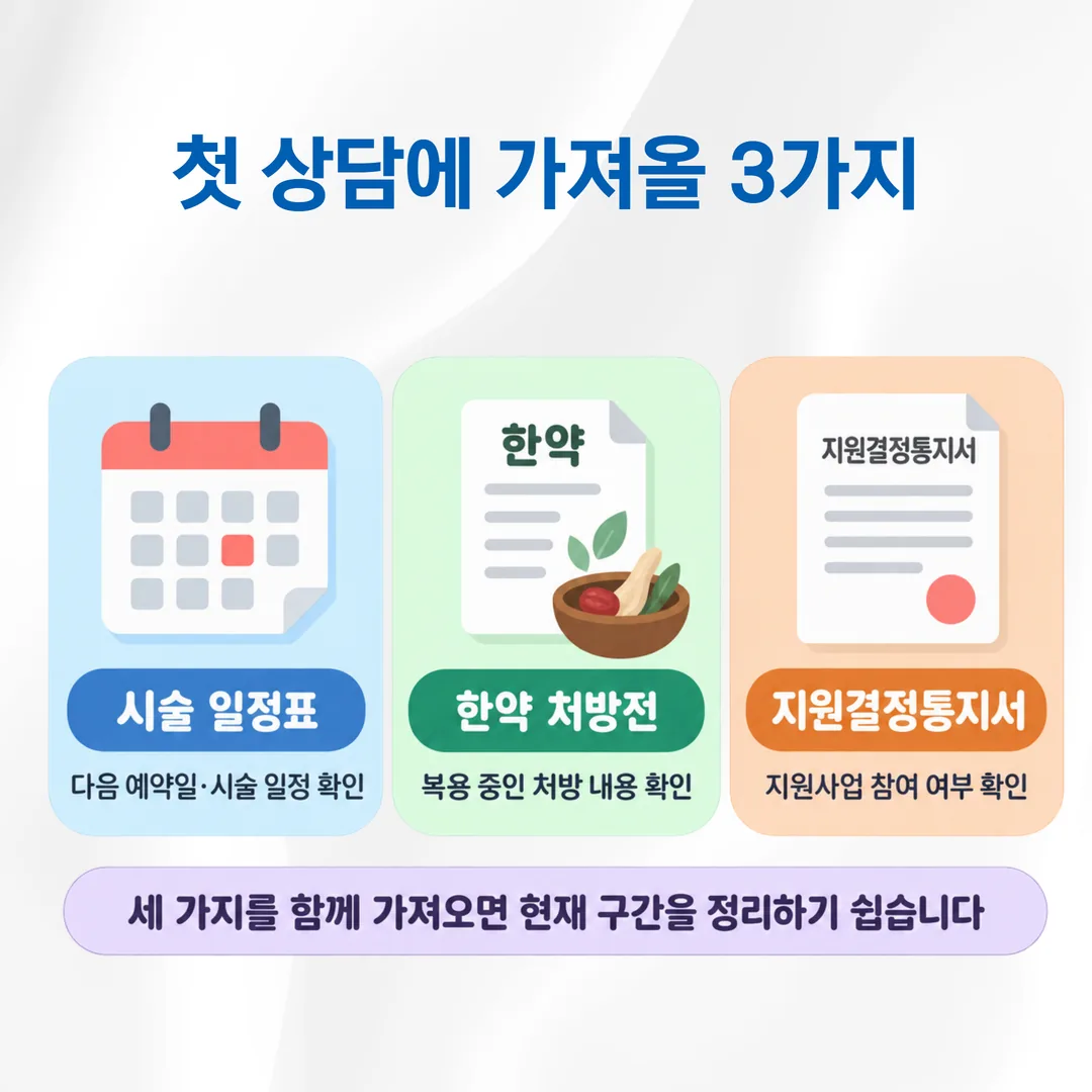 난임 상담 전 준비할 시술 일정표와 한약 처방전, 지원결정통지서 안내 그림