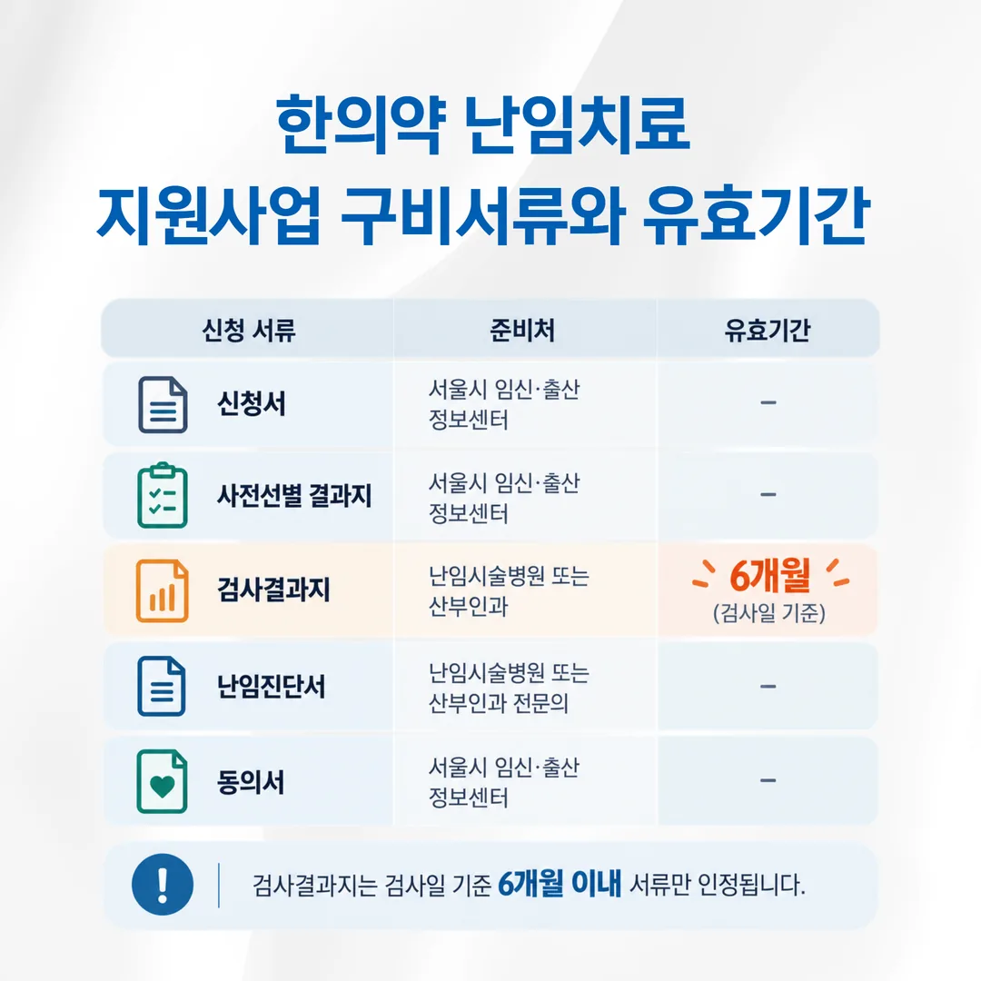 한의약 난임치료 지원사업 구비서류와 유효기간 정리표